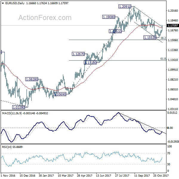 EUR/USD Daily Chart