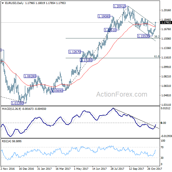 EUR/USD Daily Chart