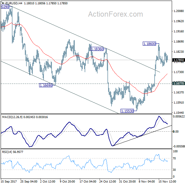 EUR/USD 4 Hours Chart