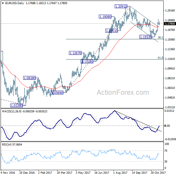 EUR/USD Daily Chart