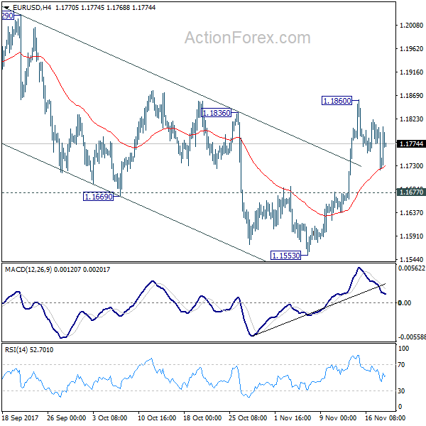 EUR/USD 4 Hours Chart