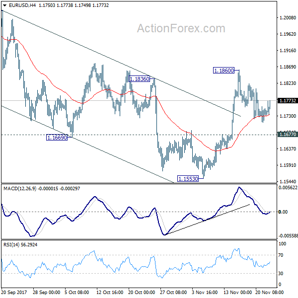 EUR/USD 4 Hours Chart