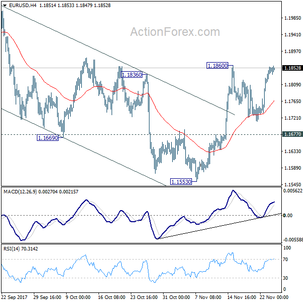 EUR/USD 4 Hours Chart