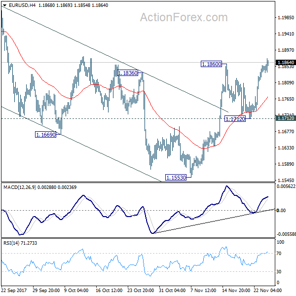 EUR/USD 4 Hours Chart