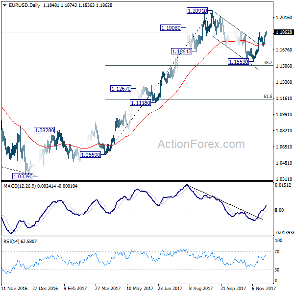 EUR/USD Daily Chart