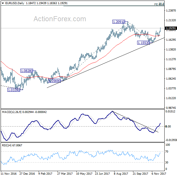 EUR/USD Daily Chart