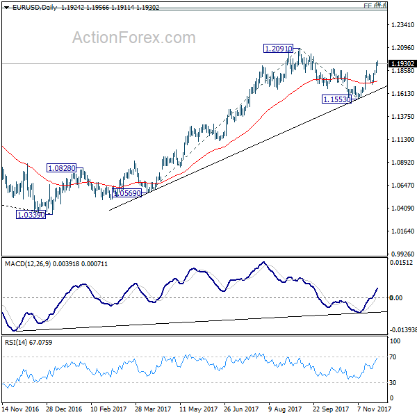 EUR/USD Daily Chart