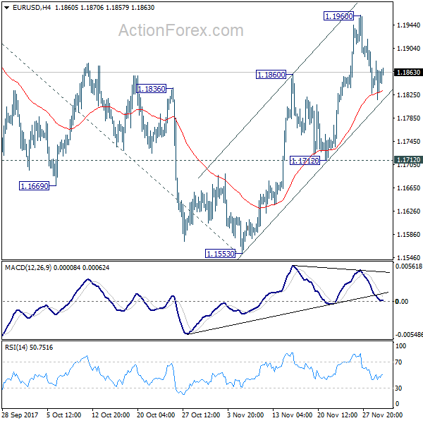 EUR/USD 4 Hours Chart