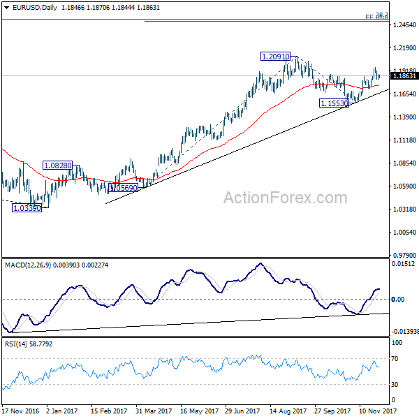 EUR/USD Daily Chart