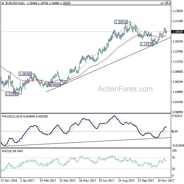 EUR/USD Daily Chart