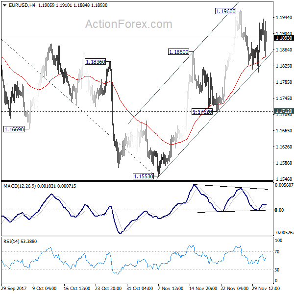 EUR/USD 4 Hours Chart