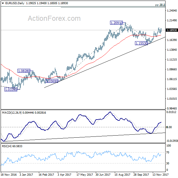 EUR/USD Daily Chart