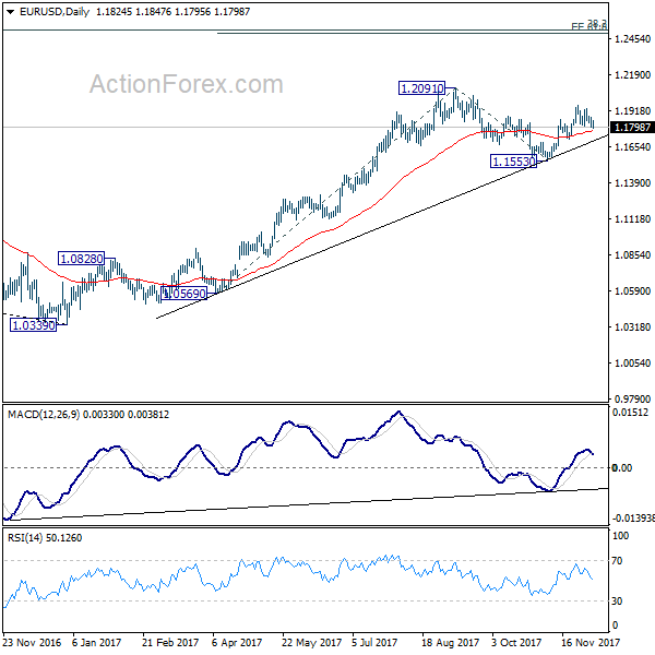 EUR/USD Daily Chart