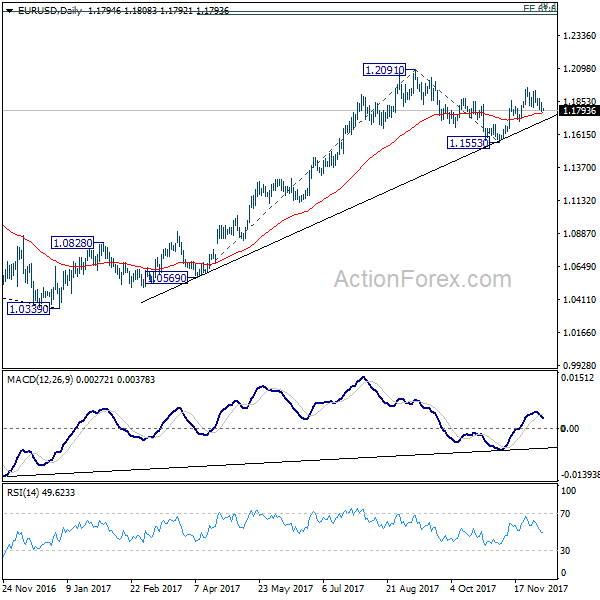 EUR/USD Daily Chart