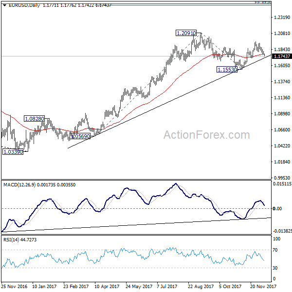 EUR/USD Daily Chart