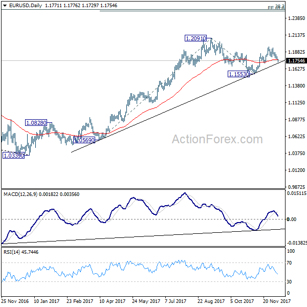 EUR/USD Daily Chart