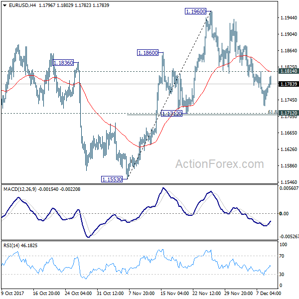 EUR/USD 4 Hours Chart