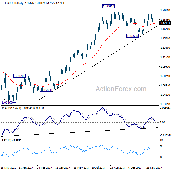 EUR/USD Daily Chart