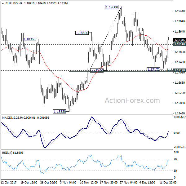 EUR/USD 4 Hours Chart