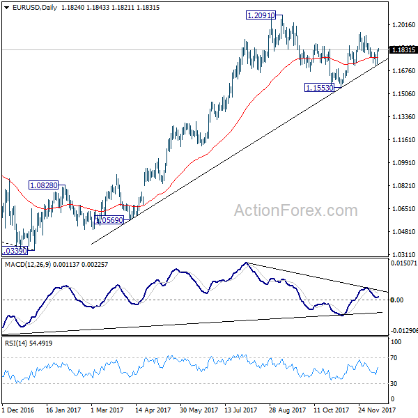 EUR/USD Daily Chart