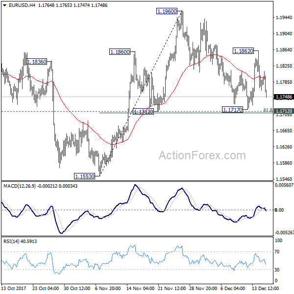 EUR/USD 4 Hours Chart