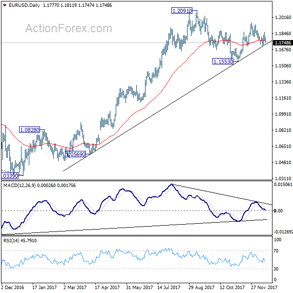 EUR/USD Daily Chart