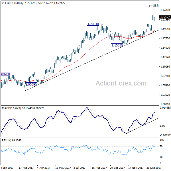 EUR/USD Daily Chart