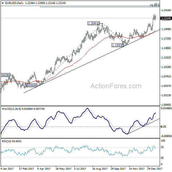 EUR/USD Daily Chart