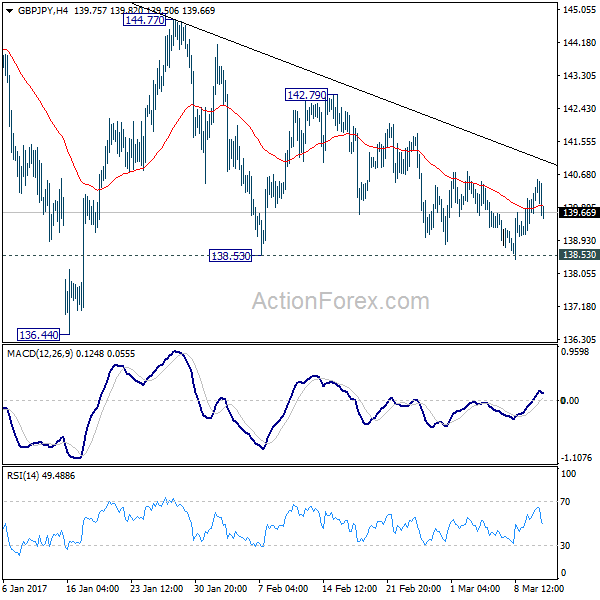 GBP/JPY 4 Hours Chart