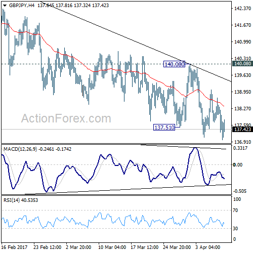 GBP/JPY 4 Hours Chart