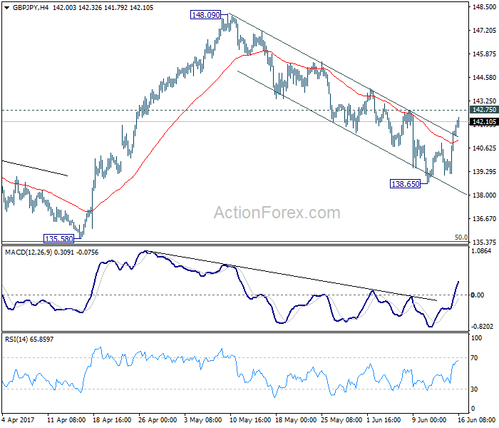 GBP/JPY 4 Hours Chart