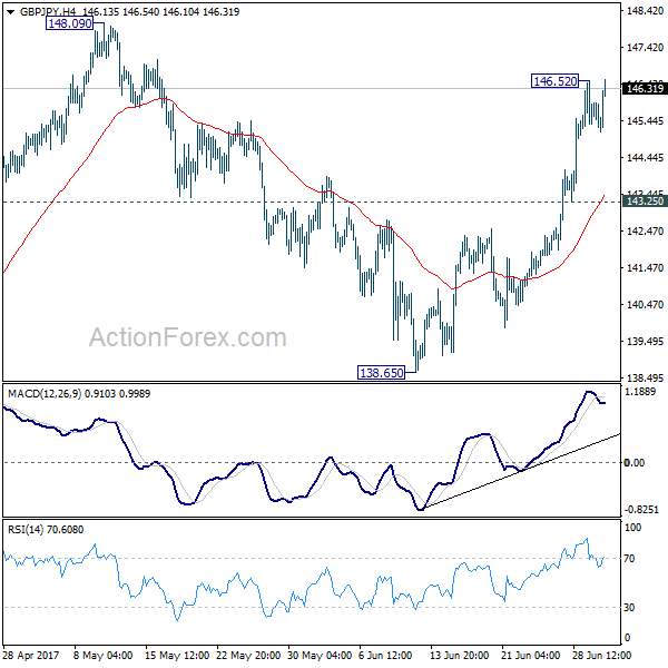 GBP/JPY 4 Hours Chart