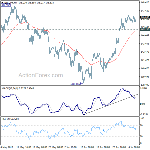 GBP/JPY 4 Hours Chart