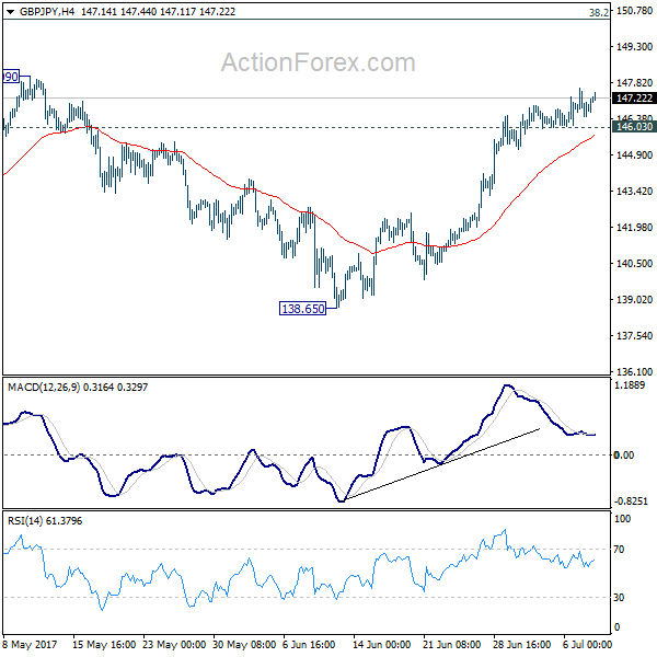 GBP/JPY 4 Hours Chart