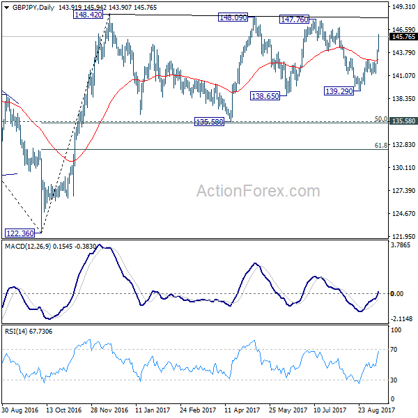 GBP/JPY Daily Chart