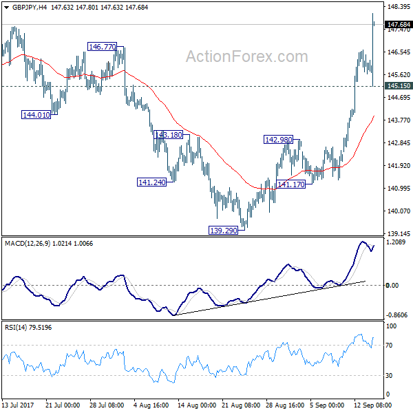 GBP/JPY 4 Hours Chart