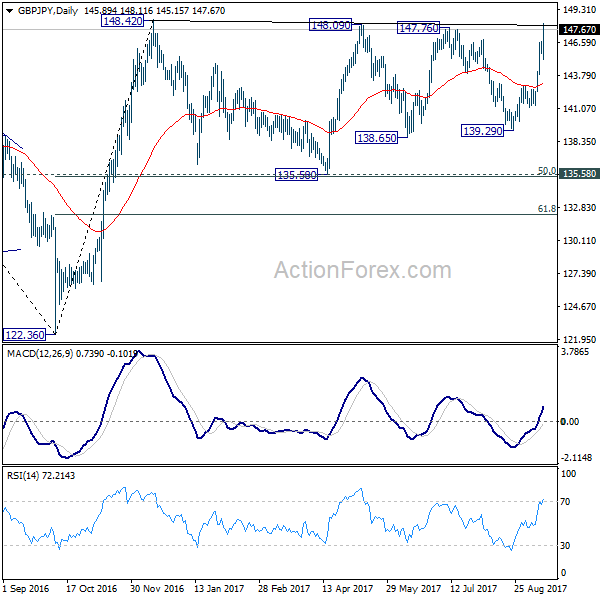 GBP/JPY Daily Chart