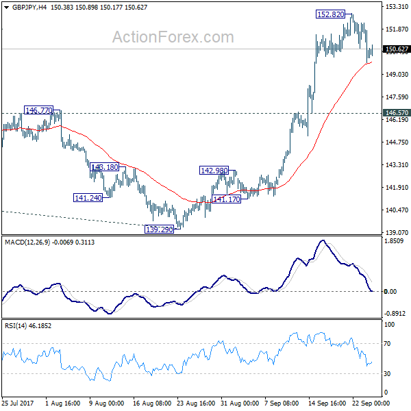 GBP/JPY 4 Hours Chart