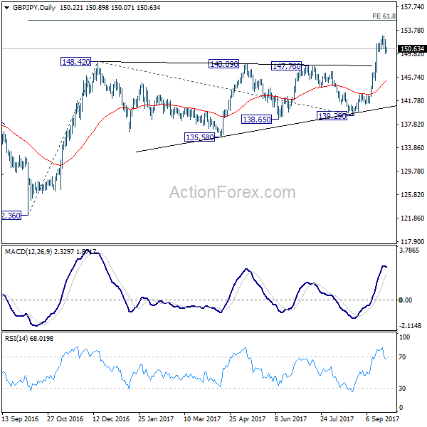 GBP/JPY Daily Chart