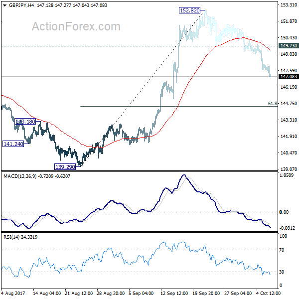 GBP/JPY 4 Hours Chart