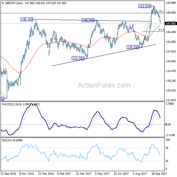 GBP/JPY Daily Chart