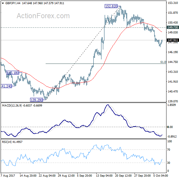 GBP/JPY 4 Hours Chart