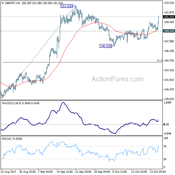 GBP/JPY 4 Hours Chart