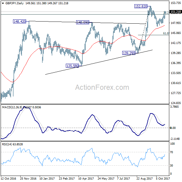 GBP/JPY Daily Chart