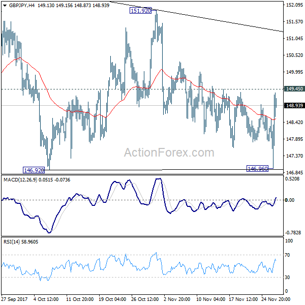 GBP/JPY 4 Hours Chart