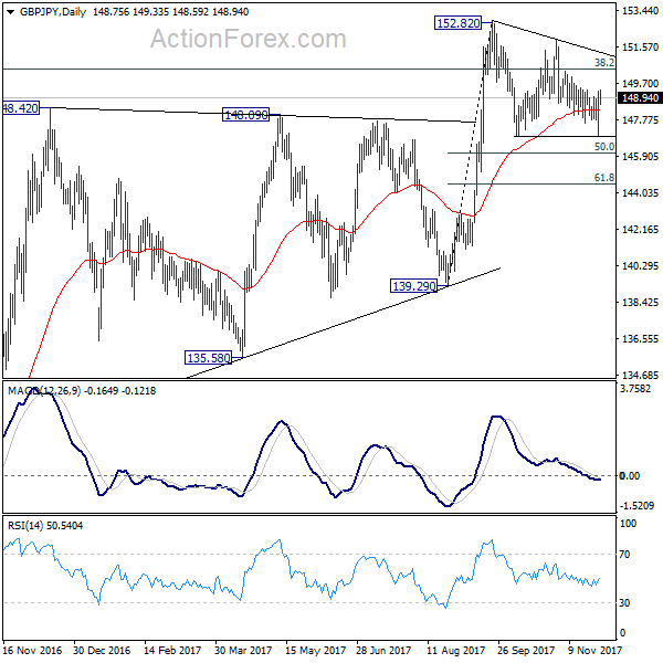 GBP/JPY Daily Chart