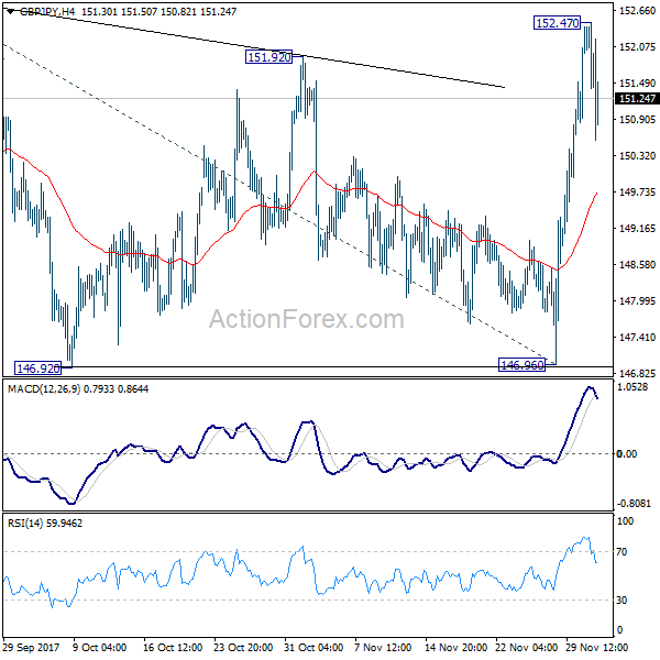 GBP/JPY 4 Hours Chart