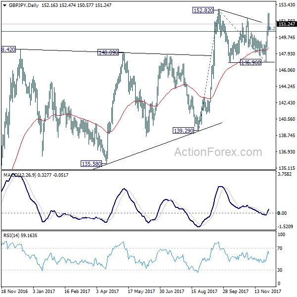 GBP/JPY Daily Chart