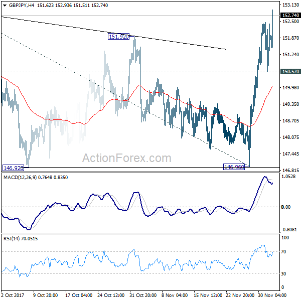 GBP/JPY 4 Hours Chart