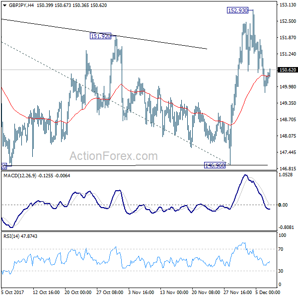 GBP/JPY 4 Hours Chart